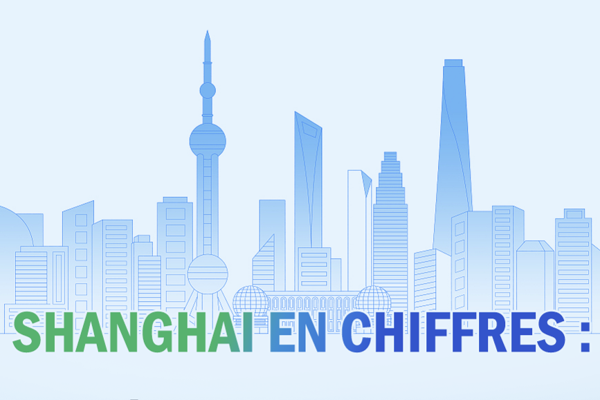Shanghai en chiffres : réalisations 2025 et priorités 2026